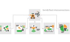 farmB - Version farmB.fleet - Fleet Management Module