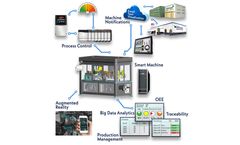 Eagle - Version SmartTrac IoT Suite - Industrial Enterprise Software