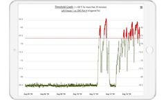 CORIS - Temperature Monitoring System