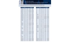 Vita Needle Master Tubing Gauge Chart Brochure