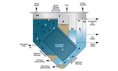 Corrugated Plate Interceptor(CPI)