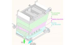 Idrosistem - Band Bio Float