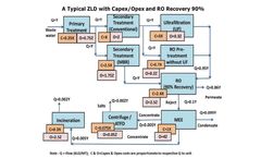 WARRANIUM ENERGY - Model ZLD - Zero-Liquid Discharge