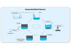 WARRANIUM ENERGY - Model SBR - Sequential Batch Reactor