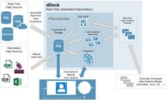 dDock - Real-Time Data Analysis