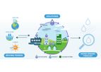 Urban Water Demand Forecasting
