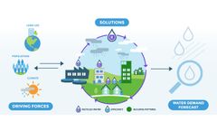 Urban Water Demand Forecasting