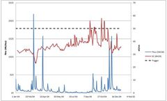 Data Types in Environmental Data Management