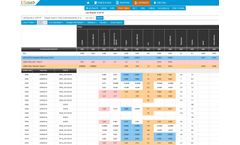 Chemistry Table export increased to 100,000 results!