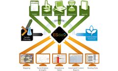 Exporting to the ProUCL (US EPA) format with data management software