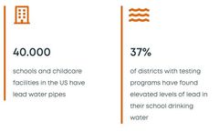 Terraphase is using ESdat LabSync to protect children from lead poisoning in schools