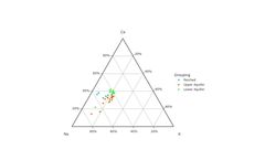 Using a Ternary Diagram or Ternary Plot in Geochemistry?