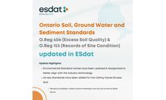 Updates to Ontario’s Soil, Groundwater, and Sediment standards- O.Reg 406 (Excess Soil Quality) & O.Reg 153