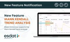 From Data to Decisions: Mann-Kendall Analysis Made Easy with ESdat