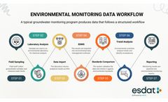 From Field Data to Compliance Confidence: Why Environmental Teams Need Better Data Workflows