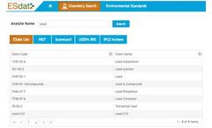 What is a CAS Registry Number?