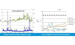 How do you test for data trends?