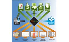 PFAS NEMP Monitoring: Planning and design of monitoring programs (PFAS National Environmental Management Plan).