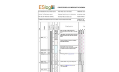 ESlog Bore Log Presentations