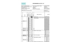 Groundwater Log Example
