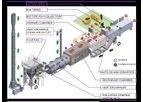 Inciner8 - i8-1000 Line Overview