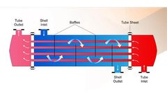 Inciner8 - Heat Exchangers System