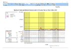 Envirosoft - Version WID - Report Database Tools