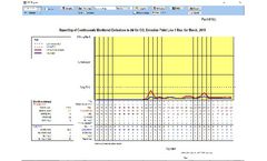 Envirosoft - Version WID - Report Database Tools