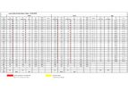 Envirosoft - Version LCPD - Reporting Packages Software