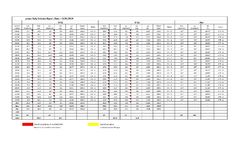 Envirosoft - Version LCPD - Reporting Packages Software