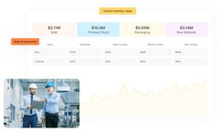 Production Manager Software