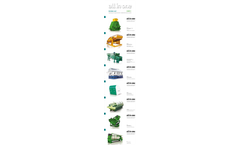Binder - Circular Vibrating Screens - Brochure
