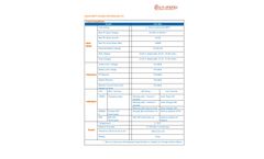 Sun Energy - Model 24V/40A - Solar MPPT Charge Controllor Brochure