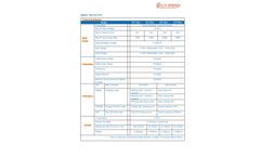 Sun Energy - Model SE.CCU-12V - Solar PWM Charge Controller Unit Brochure
