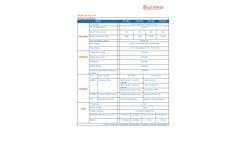 Sun Energy - Model SE.CCU- 24V - Solar PWM Charge Controller Unit Brochure