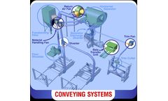 BloApCo - Diverter Valves