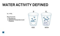 Water Activity 101: Mastering the Basics of Water Activity in Food Safety - Video