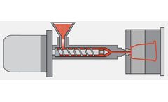 Cascade - Injection Molding Machine