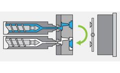 Cascade - Multi-Shot Molding Machine