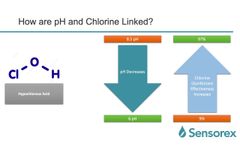 Enhance Your Expertise 1 Pool Chemistry - Video