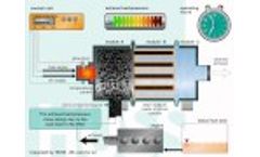 Particulate Filter with Diesel Burner Technology - MK System - English - HUSS Video