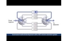 UHPLC Method Development 2017  Video