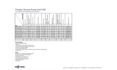 Viscotherm - Model VFD - Pump Unit - Brochure
