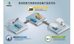 Cubic-Ruiyi Made Great Technical Breakthrough in High-End Automobile Emission Testing Equipment Before National VI Comes
