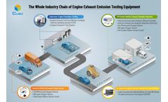 2022 Updated Engine Emission Detection Technology and Equipment Technology and Market Analysis by Cubic