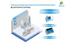 Pharmaceutical Manufacturing Environmental Monitoring Solution