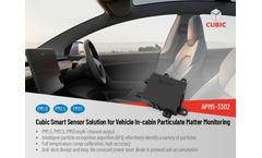 Cubic Smart Sensor Solution for Vehicle In-cabin Particulate Matter Monitoring