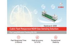 Cubic Fast Response NDIR Gas Sensing Solution for DLCO Test