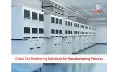 Cubic Gas Monitoring Solutions for Manufacturing Process