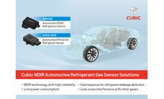 Cubic NDIR Automotive Refrigerant Gas Sensor Solutions for Mobile Air-Conditioning Systems In Europe